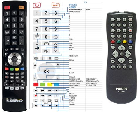 Unlock Your TV