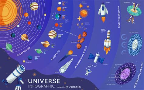 Universe Design