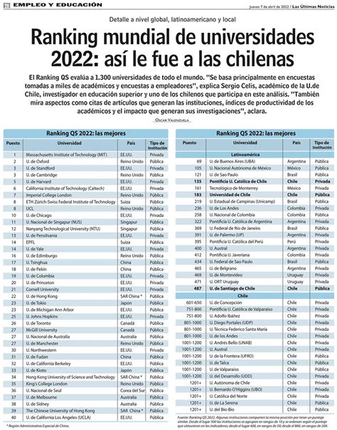 universidad de chile ranking mundial