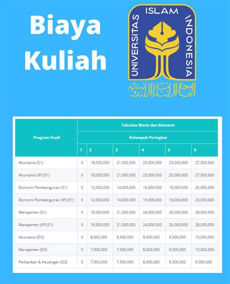 universitas islam indonesia biaya