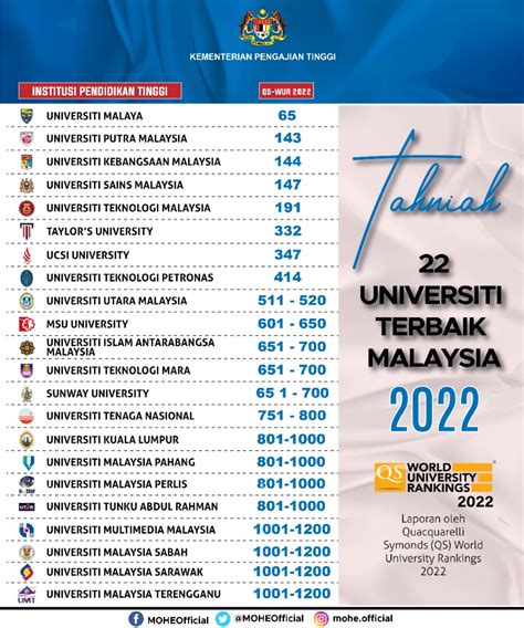 Ranking Universiti Di Malaysia Dalam Bidang Kejuruteraan / View cost of