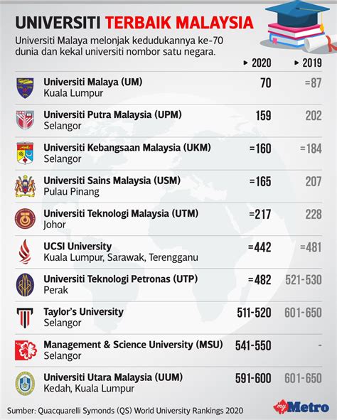 universiti malaysia terengganu ranking
