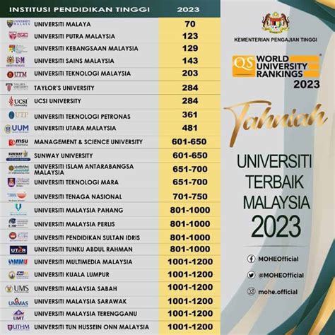 universiti putra malaysia ranking in malaysia