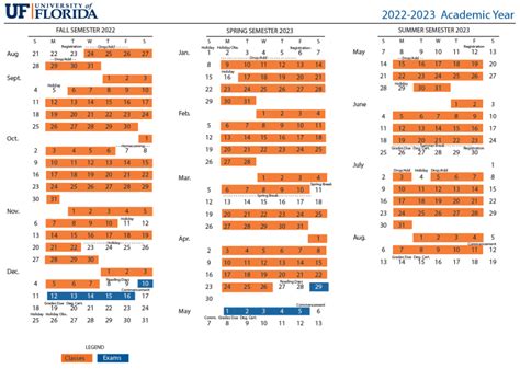 University Of Florida Academic Calendar