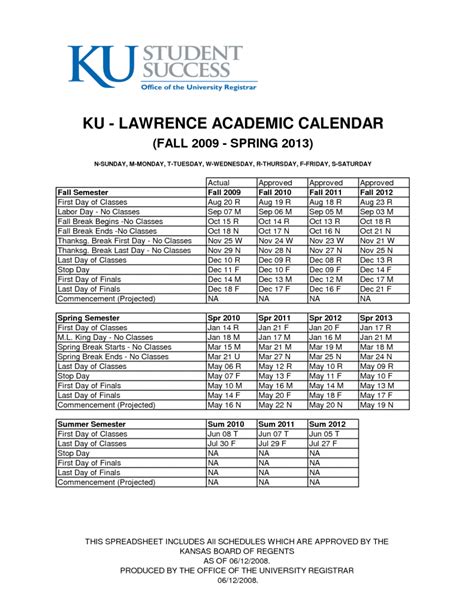 University Of Kansas Academic Calendar