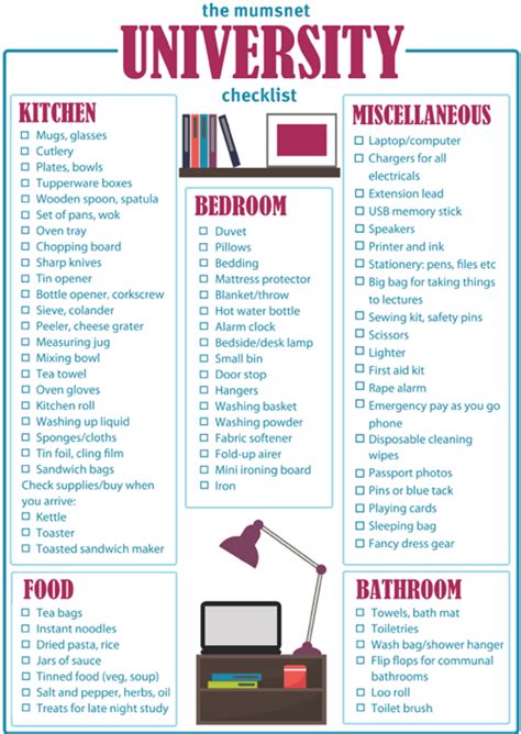 university accommodation list