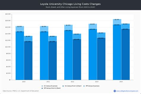 Concordia University Chicago Graduate Tuition Fees