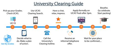 university clearing process