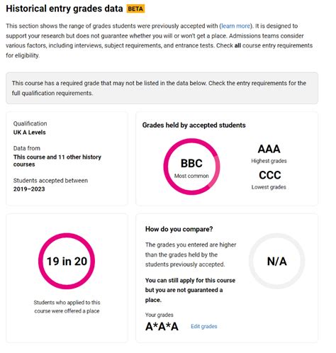 university entry grades