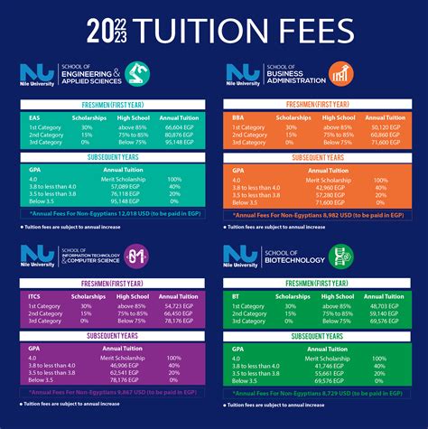 university fees in portugal