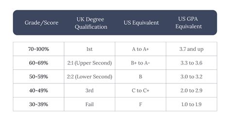 university grading system meaning