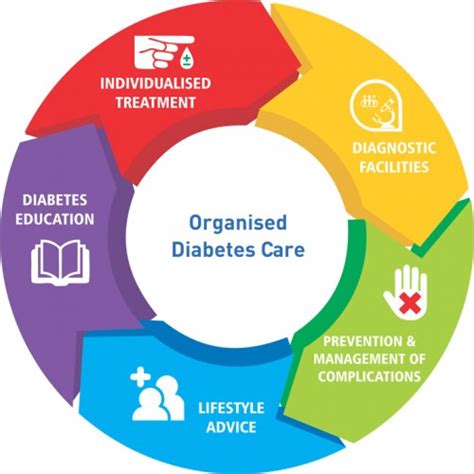 university health diabetes patient care