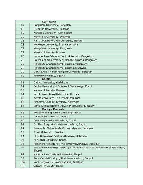 university list in ugc site