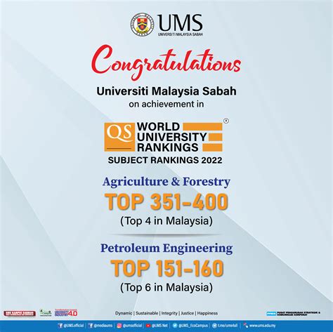 university malaysia sabah qs