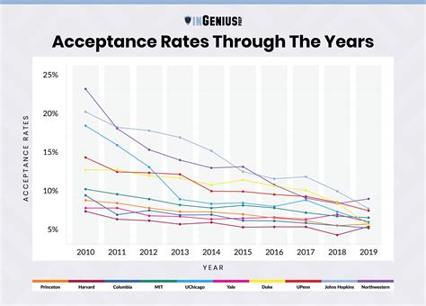 university of acceptance rate