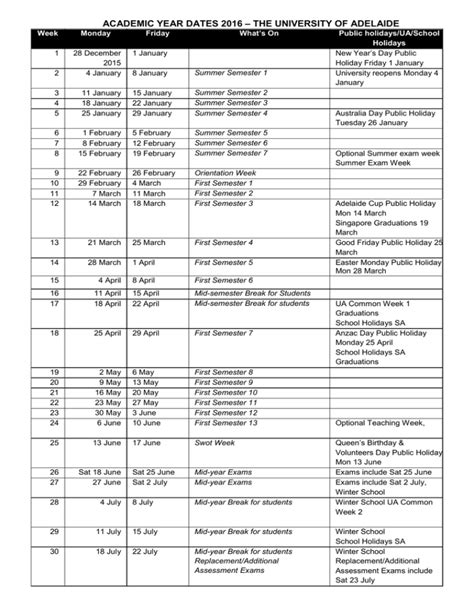 university of adelaide term dates