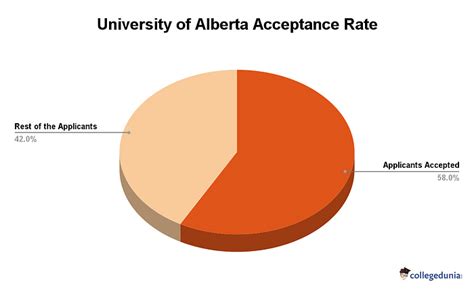 university of alberta acceptance rate 2023