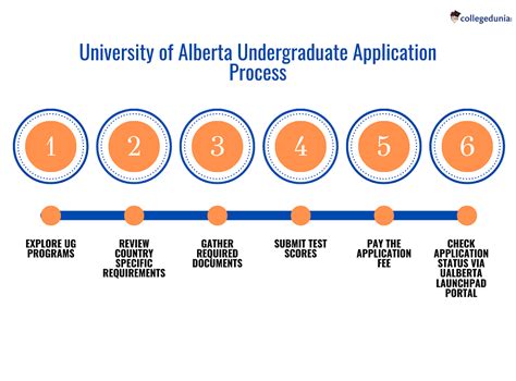 university of alberta admission requirements