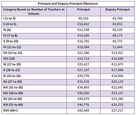 university of bristol salary scales