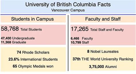university of british columbia fee structure