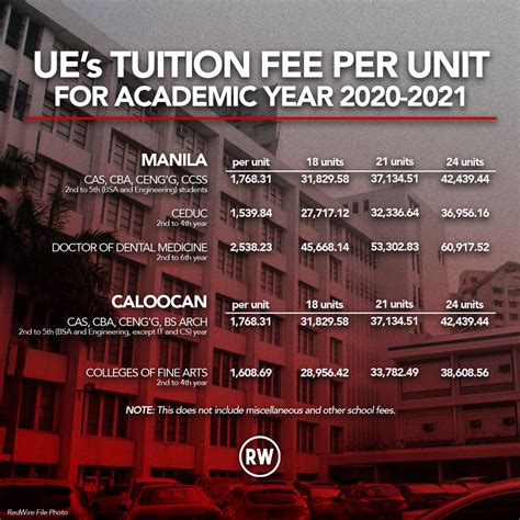 university of east tuition fee