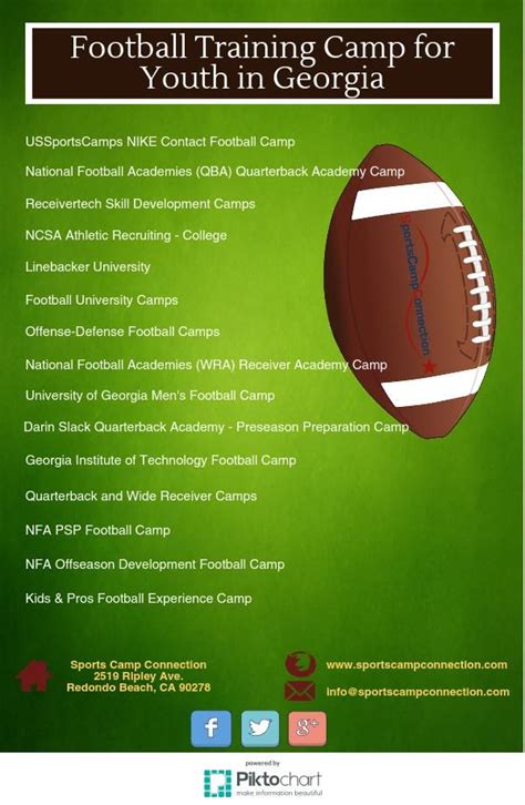 university of georgia youth football camps