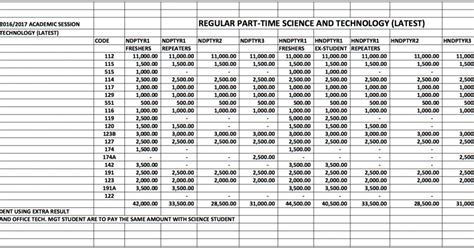 university of ibadan school fees