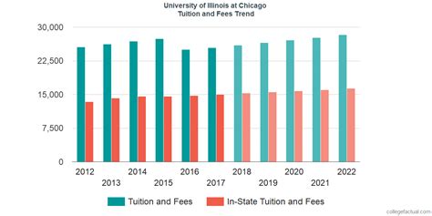 university of illinois tuition and fees