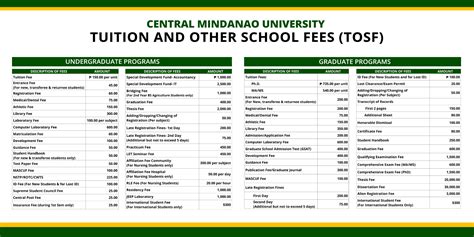 university of makati masteral tuition fee