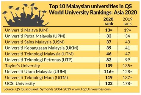 university of malaya world ranking 2023