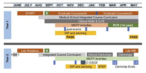 university of maryland admission timeline