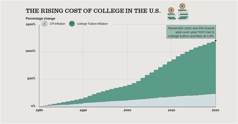 university of maryland average cost