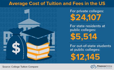 university of maryland cost of tuition