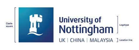 university of nottingham website