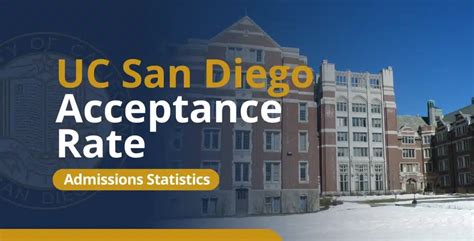 university of san diego acceptance rate 2025