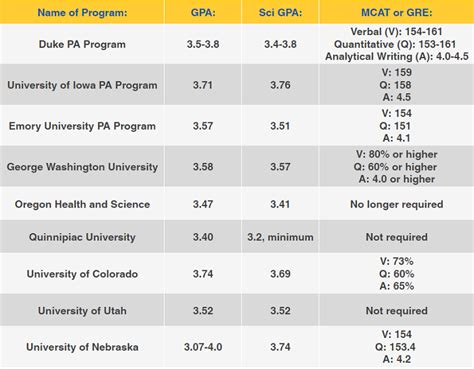 University of Texas PA Program Overview