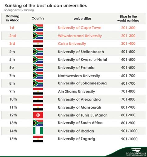 university ranking in africa 2023