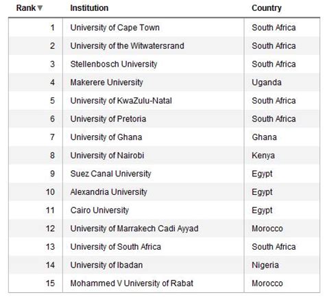 university ranking in ghana