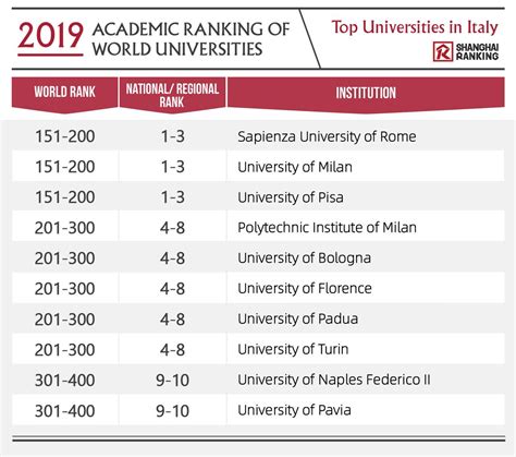 university ranking in italy