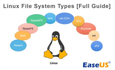 unix linux is a kind of system software