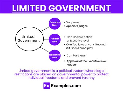 unlimited gov