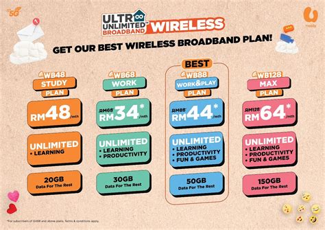 unlimited internet services wireless