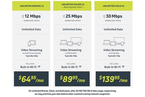 unlimited satellite internet plans and prices