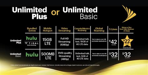 unlimited wireless phone plans sprint