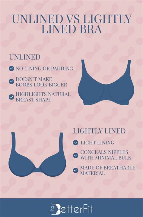 Unlined Bra Vs Lined