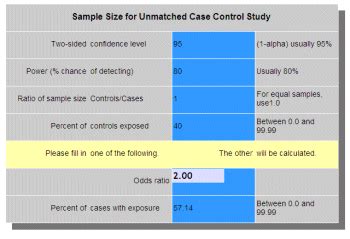 unmatched case control study sample size calculator