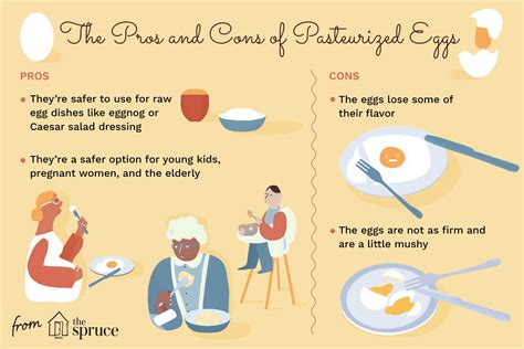 Unpasteurized Eggs Definition