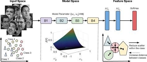 unravelling small sample size problems in the deep learning world