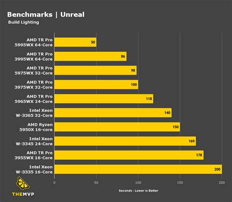 Unreal Engine System Requirements