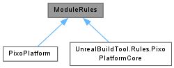 unreal module rules